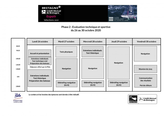 Planning Challenge Bretagne-CMB 2021